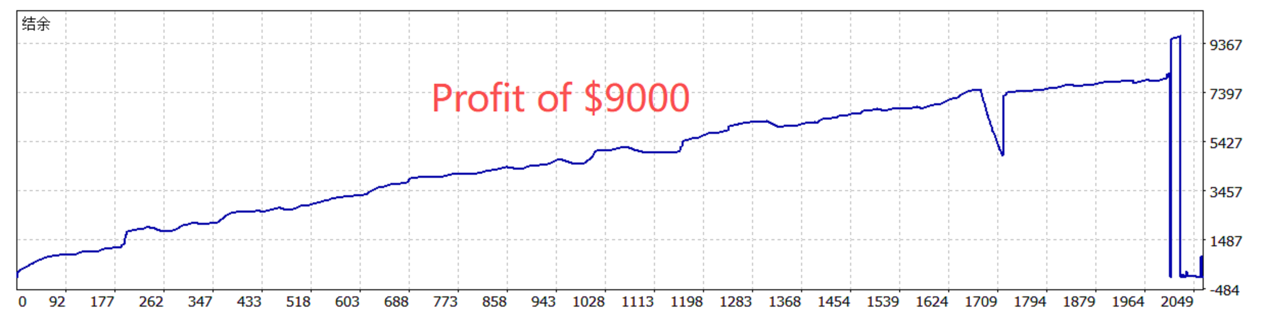 Custom EA operating panel during a live trend scenario